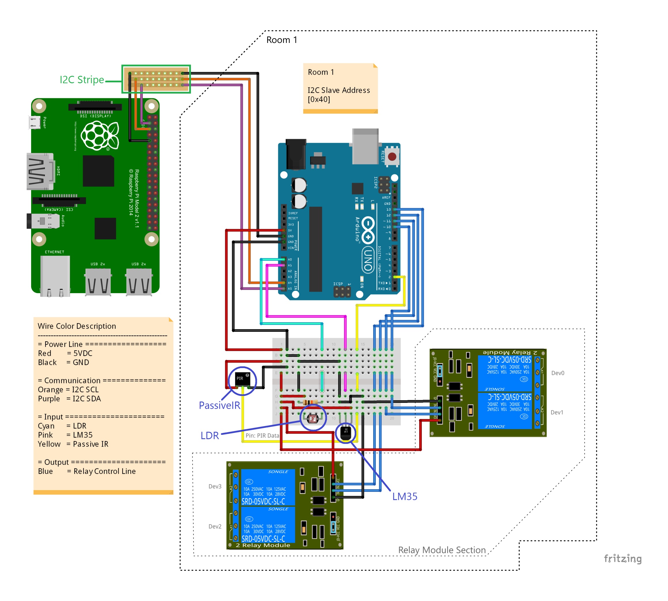 Raspberry Pi Projects Home Automation 3662